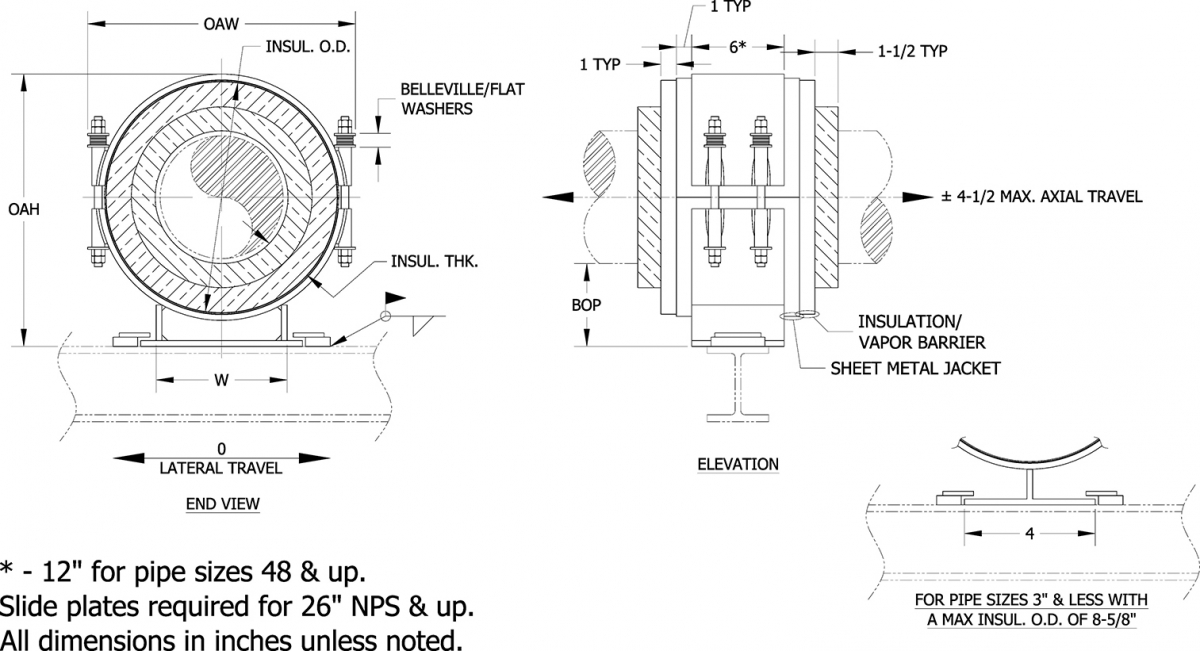 Polyurethane Foam CG-3000 Pipe Support