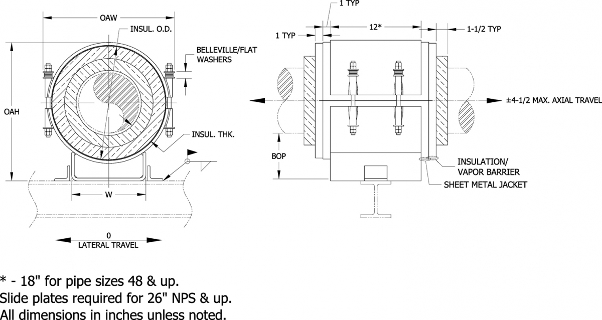 Polyurethane Foam CG-8100 Pipe Support