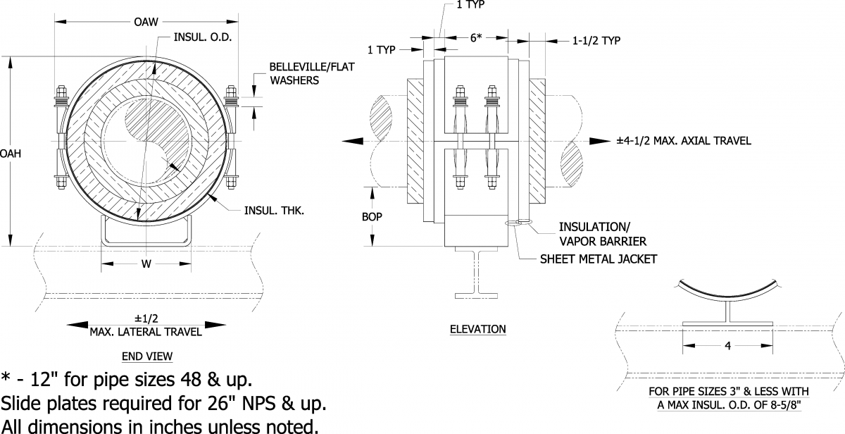 Polyurethane Foam CS-1000 Pipe Support