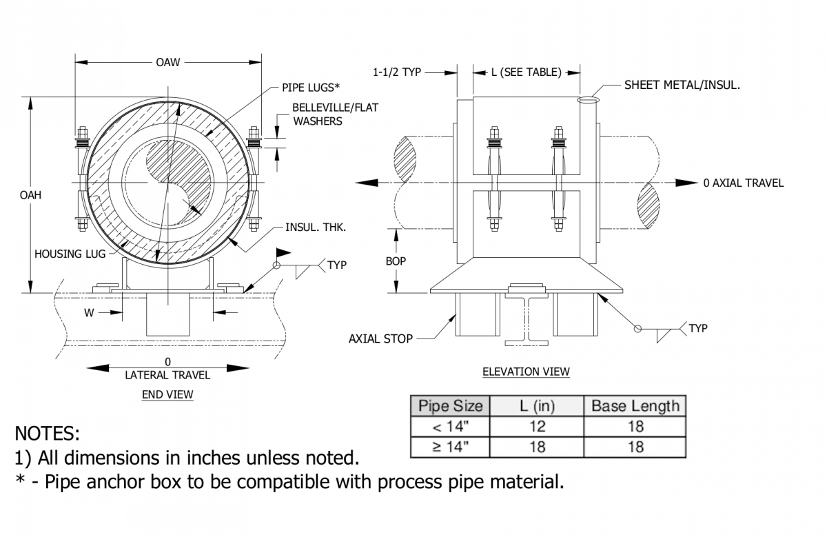 Calcium Silicate HA-4000 Pipe Support