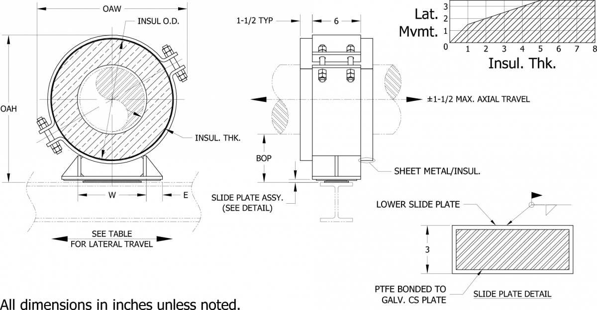 Calcium Silicate HS-5200 Pipe Support