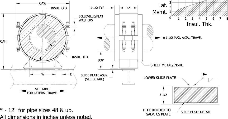 Calcium Silicate HS-5300 Pipe Support