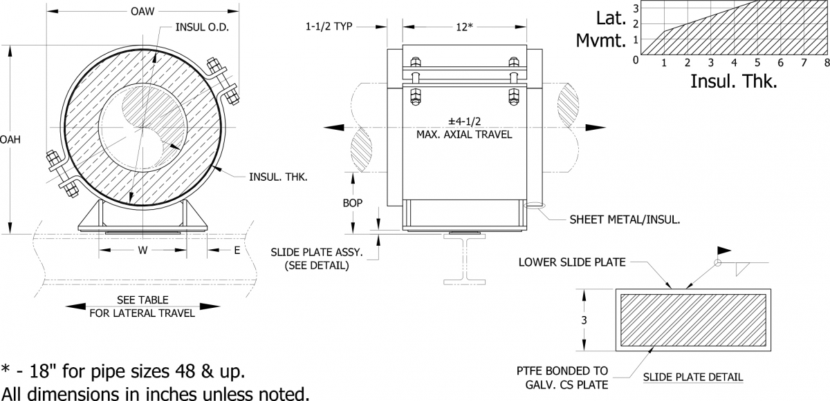 Calcium Silicate HS-6200 Pipe Support