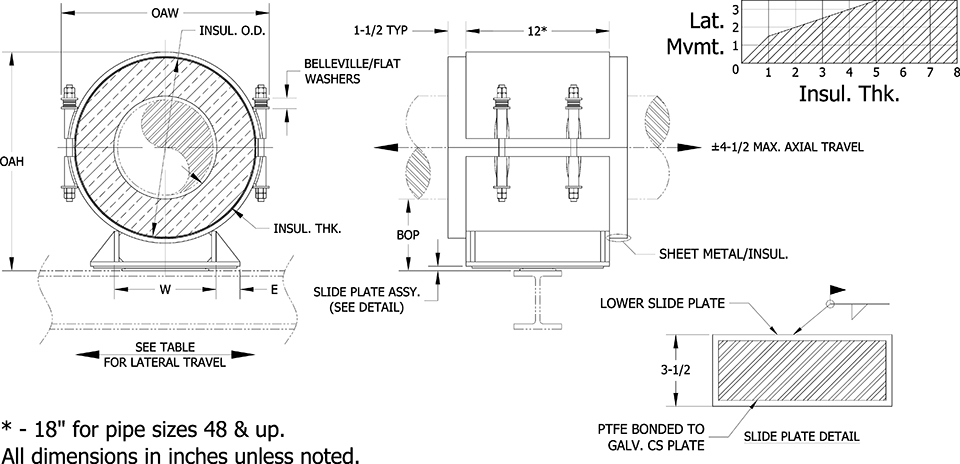 Calcium Silicate HS-6300 Pipe Support