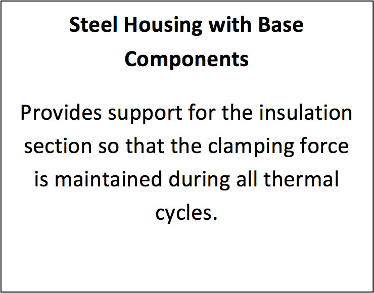 Steel Housing with Base Components