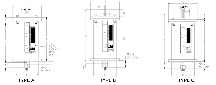 RVS-268 Variable Spring Support Types A, B, C
