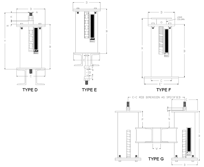 RVS-98 Variable Spring Supports Types D, E, F, G