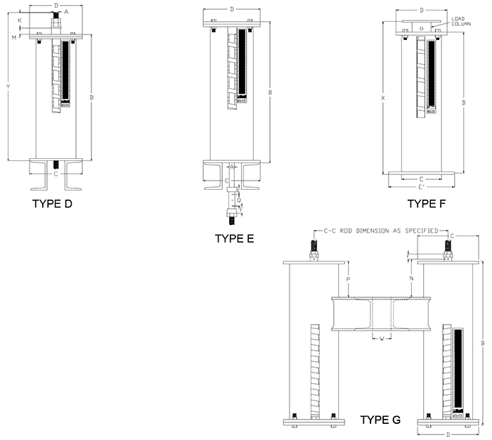 RVS-Quadruple Variable Spring Supports Types D, E, F, G