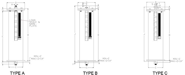Part RVS-Triple Variable Spring Supports Types A,B, C