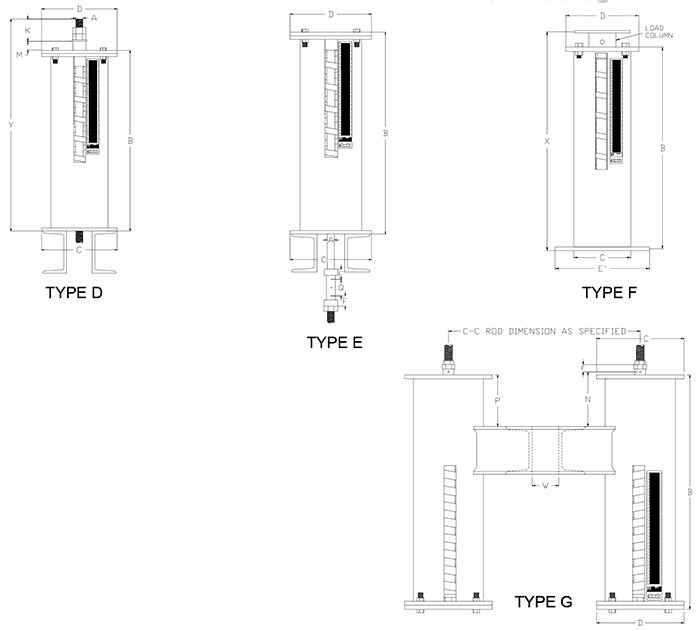 RVS-Triple Variable Spring Supports Types D, E, F, G